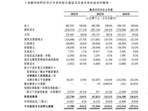 可以加杠杆的股票平台 潮玩企业52TOYS递表港交所：去年营收6.3亿，超六成营收依赖授权IP和经销商